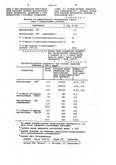 Способ получения антрациклингликозидов (патент 1017173)