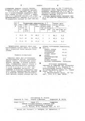 Сырьевая смесь для изготовлениякислотоупорного бетона (патент 808454)