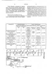 Установка для регенерации турбинных масел (патент 1772145)