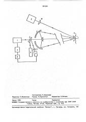 Спектрохимический лидар (патент 864966)