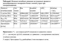 Способ снижения нефротоксичности молибдата аммония (патент 2588319)