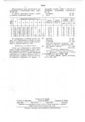 Сплав для легирования и раскисления стали (патент 768841)