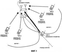 Мобильная станция, базовая станция, система и способ связи (патент 2420872)