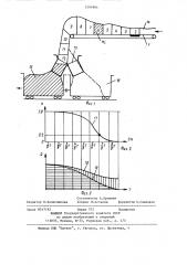 Способ порционного дозирования сыпучих грузов при загрузке вагонов (патент 1204964)