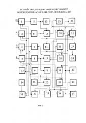 Устройство для идентификации уровней междисциплинарного синтеза исследований (патент 2665278)