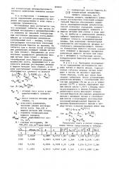 Способ определения растворимости нитридов в жидких металлах и сплавах (патент 859922)