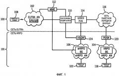 Способ беспроводного доступа и используемые в нем мобильная и базовая станции (патент 2518412)