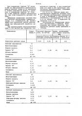 Рабочая среда для вибрационнойобработки деталей (патент 815016)