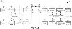 Канальная архитектура обратной линии связи для системы беспроводной связи (патент 2433542)