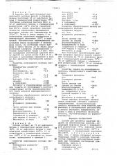 Состав для пропитки канатных изделий из синтетических волокон (патент 715675)