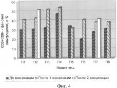 Способ лечения онкологических заболеваний (патент 2379055)