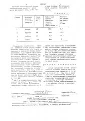 Способ определения мясной продуктивности крупного рогатого скота (патент 1323069)