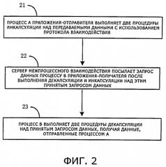 Способ межпроцессного взаимодействия между разными приложениями в мобильном терминале и соответствующее устройство (патент 2523964)