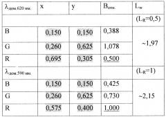 Однослойная топология электродов анодной платы катодолюминесцентного индикатора (патент 2258971)