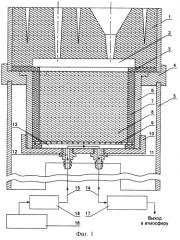 Устройство для определения скоростей выделения токсичных газов из залитых литейных форм (патент 2247624)