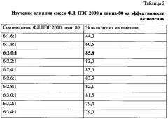 Средство с липосомами, содержащими изониазид (патент 2622755)