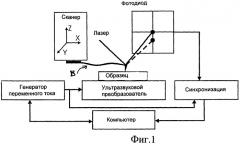 Перемещаемое устройство подачи звука для растровой силовой микроскопии с акустическим возбуждением образца (патент 2481589)