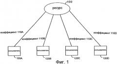 Система и способ назначения коэффициента, основанного на векторе постоянства (патент 2265881)