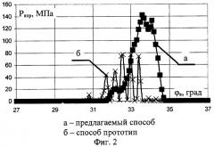 Способ запуска дизельного двигателя (патент 2403432)