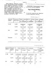 Средство для обработки сеянцев древесных культур (патент 1576115)