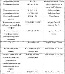 Негалогенированные огнестойкие адгезивы и ленты (патент 2550859)