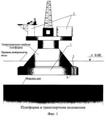 Морская гравитационно-свайная платформа и способ постановки ее на морское дно (патент 2480557)