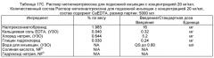 Составы для парентеральной доставки соединений и их применение (патент 2539387)