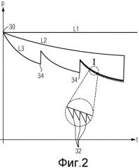 Способ определения массового расхода всасывания газовой турбины (патент 2517416)