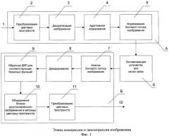 Способ кодирования оцифрованных изображений с использованием дискретного вейвлет-преобразования адаптивно определенного базиса (патент 2429541)