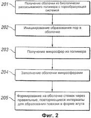 Пористая биологически рассасываемая включающая микросферы повязка и способ ее изготовления (патент 2433834)