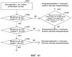 Инициализация контекста на основе буфера картинок декодера (патент 2645270)