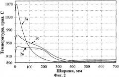 Щелевой индуктор (патент 2286394)