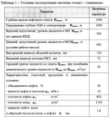 Способ эксплуатации глубинного насосного оборудования нефтедобывающей скважины (патент 2645196)