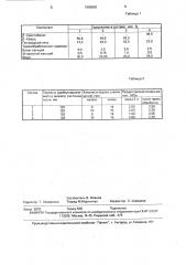 Смесь для изготовления форм по выплавляемым моделям (патент 1595520)