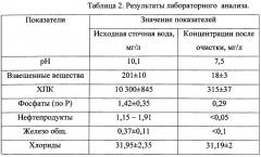 Способ очистки сточных вод (патент 2449950)