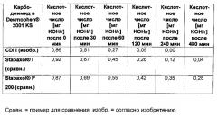 Способ стабилизации полимеров, содержащих сложноэфирные группы (патент 2624299)