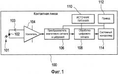 Электронные офтальмологические линзы с многоканальной схемой голосования (патент 2567178)