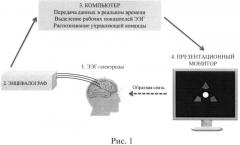 Способ реабилитации больных, перенесших инсульт (патент 2523349)