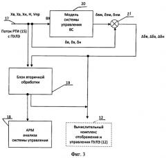 Система обработки и анализа полётной информации в реальном времени и управления лётным экспериментом (патент 2562409)