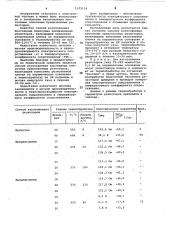 Способ изготовления пленочных прецизионных резисторов (патент 1072114)