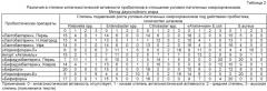 Способ индивидуального выявления антагонистической активности пробиотических препаратов, содержащих лактобактерии и/или бифидобактерии, в отношении условно-патогенных микроорганизмов, выделенных при диагностике дисбактериоза кишечника (патент 2412989)