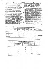 Сырьевая смесь для изготовления заполнителя (патент 1098924)