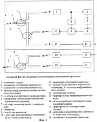 Способ защиты информационного сигнала от несанкционированного доступа в волоконно-оптической линии связи (патент 2254683)