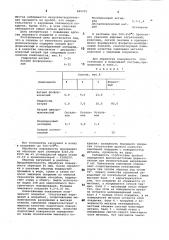 Расплав для очистки поверхности стали (патент 840201)