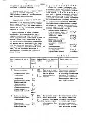 Паста для пайки (патент 1555091)