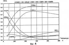 Способ и реактор фторирования (патент 2446139)