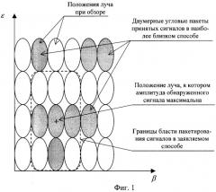 Способ измерения угловых координат целей (патент 2366971)