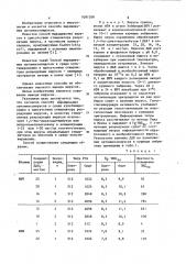 Способ выращивания ортомиксовирусов (патент 1081208)