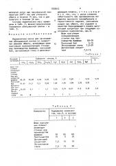 Керамическая масса для изготовления облицовочной плитки со скоростным режимом обжига (патент 1530612)