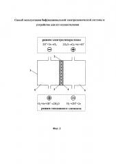Способ эксплуатации бифункциональной электрохимической системы и устройство для его осуществления (патент 2603142)
